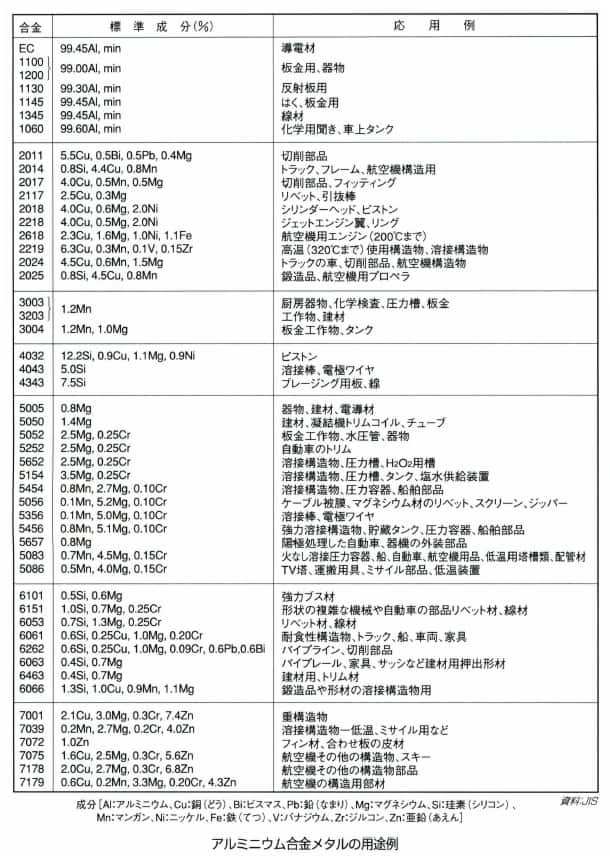 アルミニウム合金メタル