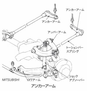 アンカーアーム