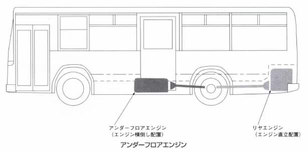アンダーフロアエンジン