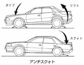 アンチスクォト