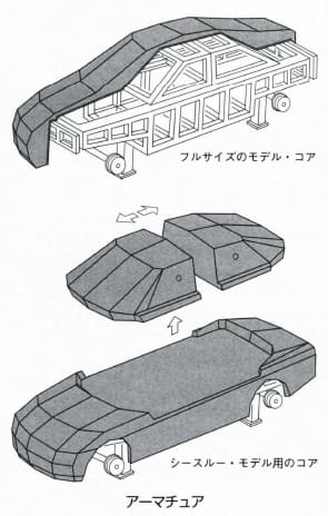 アーマチュア