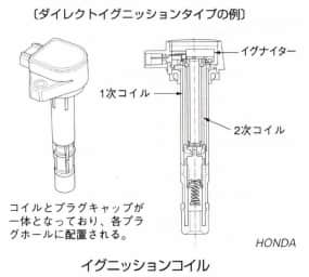 イグニッションコイル