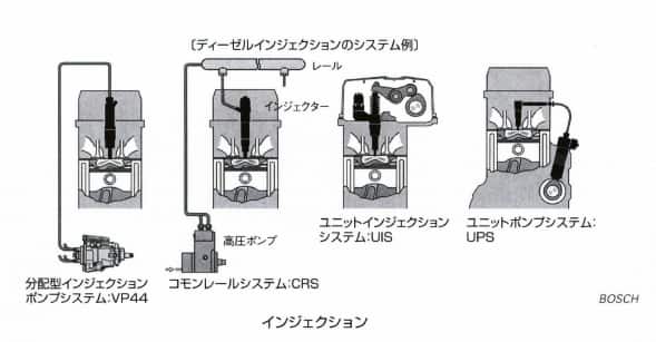 インジェクション