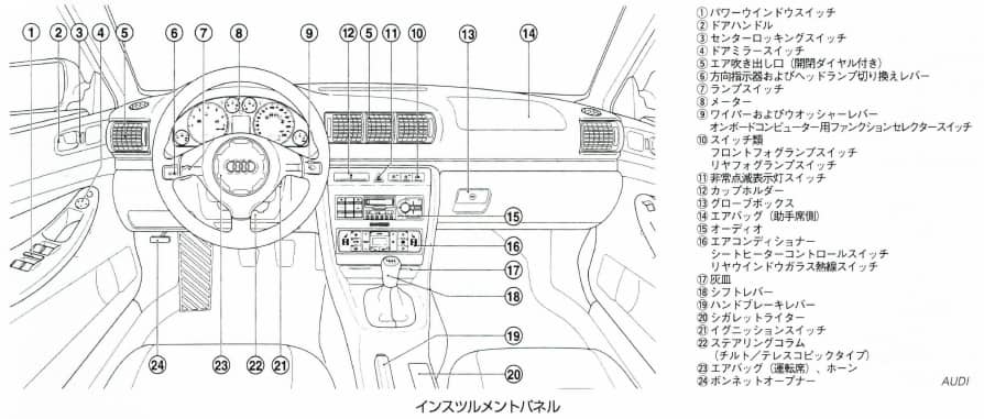 インスツルメントパネル