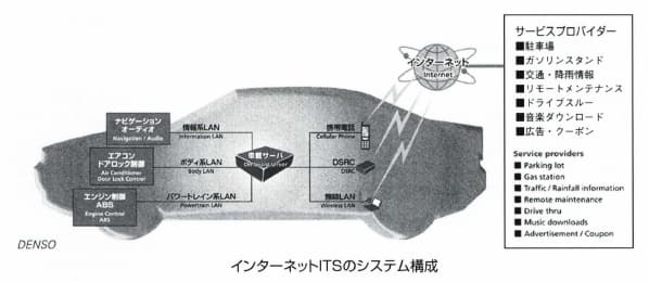インターネットITS
