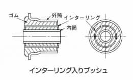 インターリング入りブッシュ