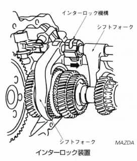 インターロック装置