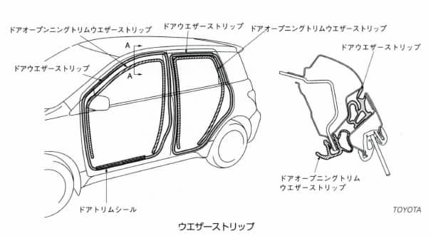 ウエザーストリップ