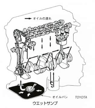 ウエットサンプ