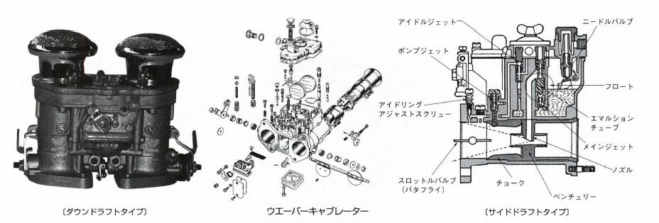 ウエーバーキャブレーター