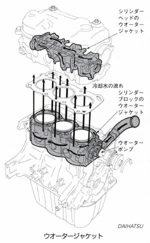 ウオータージャケット