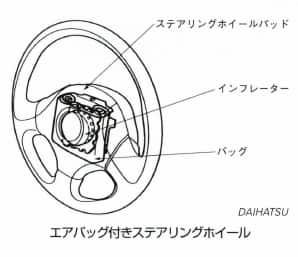 エアバッグ付きステアリングホイール