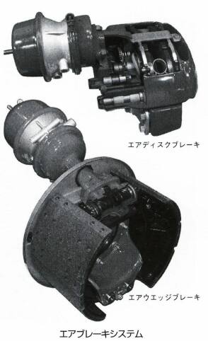エアブレーキシステム