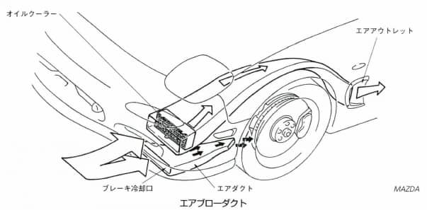 エアブローダクト