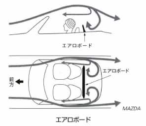 エアロボード