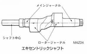 エキセントリックシャフト