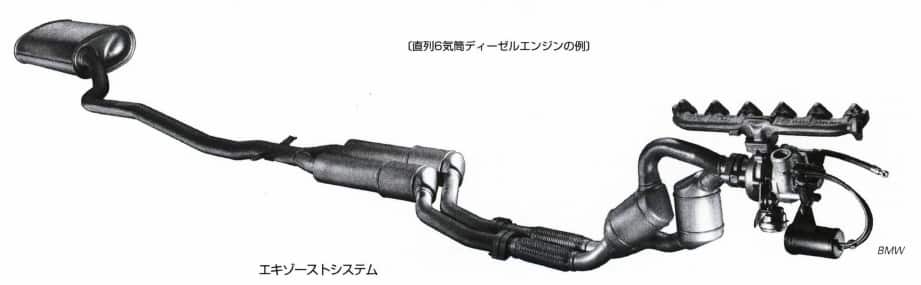 エキゾーストシステム
