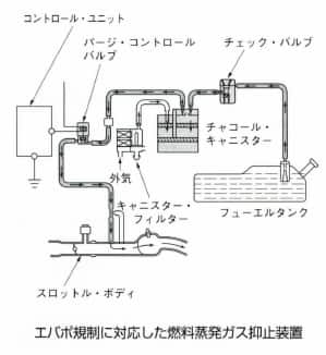 エバポ規制