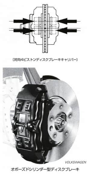 オポーズドシリンダー型ディスクブレーキ