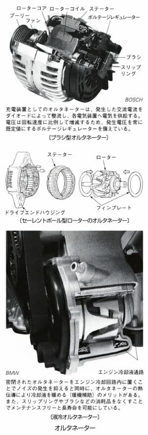 オルタネーター