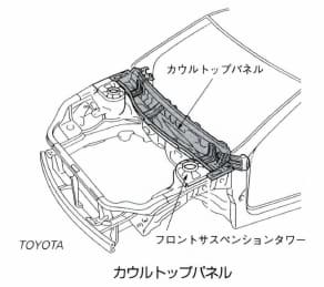 カウルトップパネル