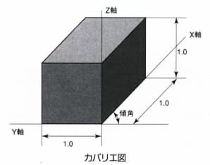 カバリエ図
