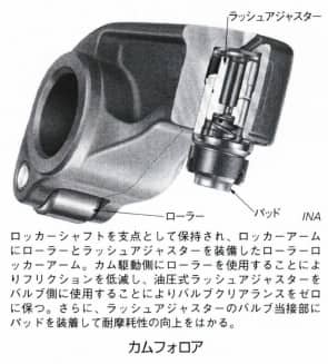 カムフォロア
