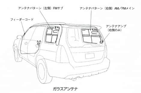 ガラスアンテナ