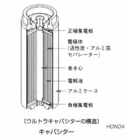 キャパシター(コンデンサー)