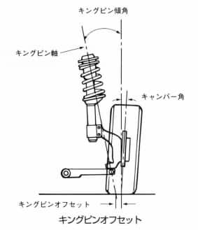 キングピンオフセット