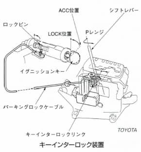 キーインターロック装置