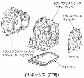 ギヤボックス