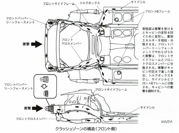 クラッシュゾーン