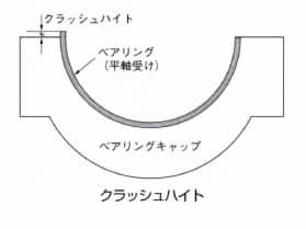 クラッシュハイト