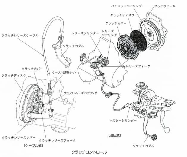 クラッチコントロール