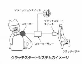 クラッチスタートシステム