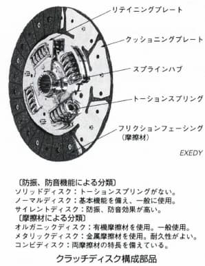 クラッチディスク