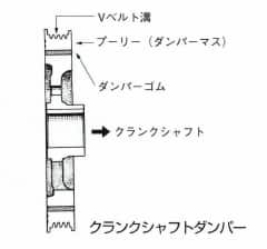 クランクシャフトダンパー