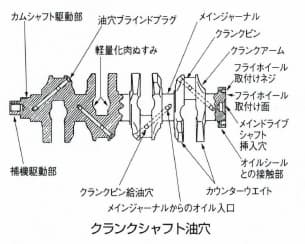 クランクシャフト油穴