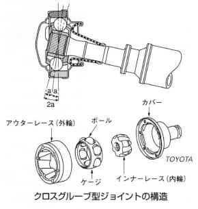 クロスグループ型ジョイント