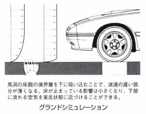 グランドシミュレーション