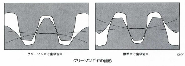 グリーソンギヤ