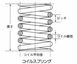 コイルスプリング