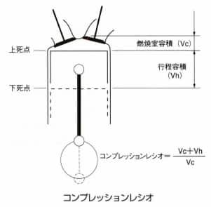 コンプレッションレシオ