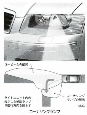 コーナリングランプ