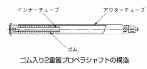 ゴム入り2重管プロペラシャフト