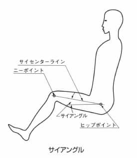 サイアングル