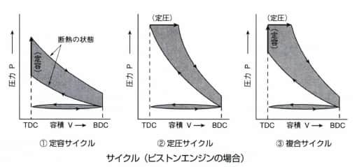 サイクル