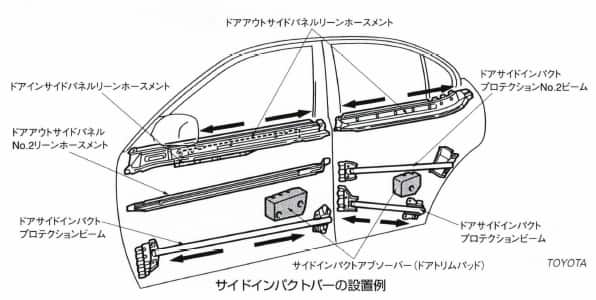 サイドインパクトバー