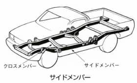 サイドメンバー